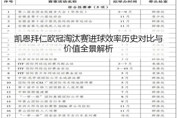 凯恩拜仁欧冠淘汰赛进球效率历史对比与价值全景解析